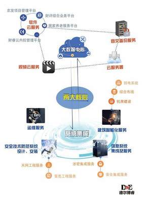 四川南充 本土科技企業成功上市 順慶首家計算機系統集成公司登陸資本市場